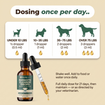 PawsyLabs™ Parasite Cleanse Drops